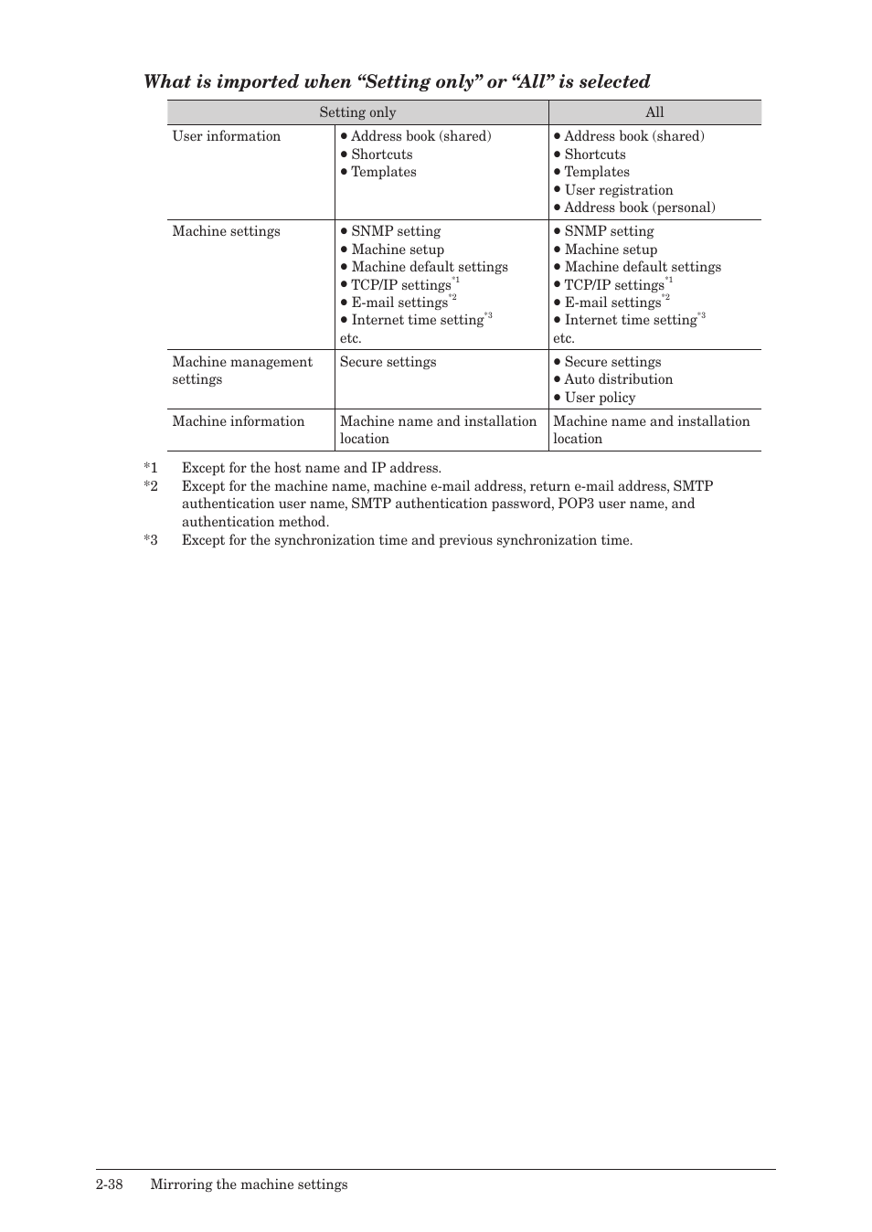 Konica Minolta bizhub 25e User Manual | Page 85 / 128