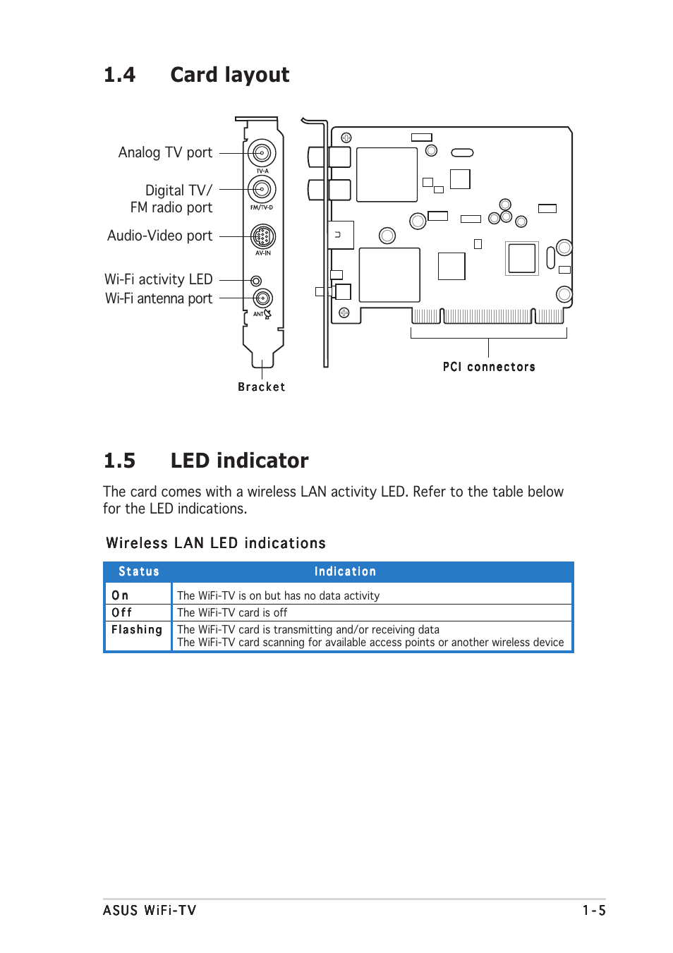 4 card layout 1.5 led indicator | Asus Wi-Fi TV User Manual | Page 15 / 60