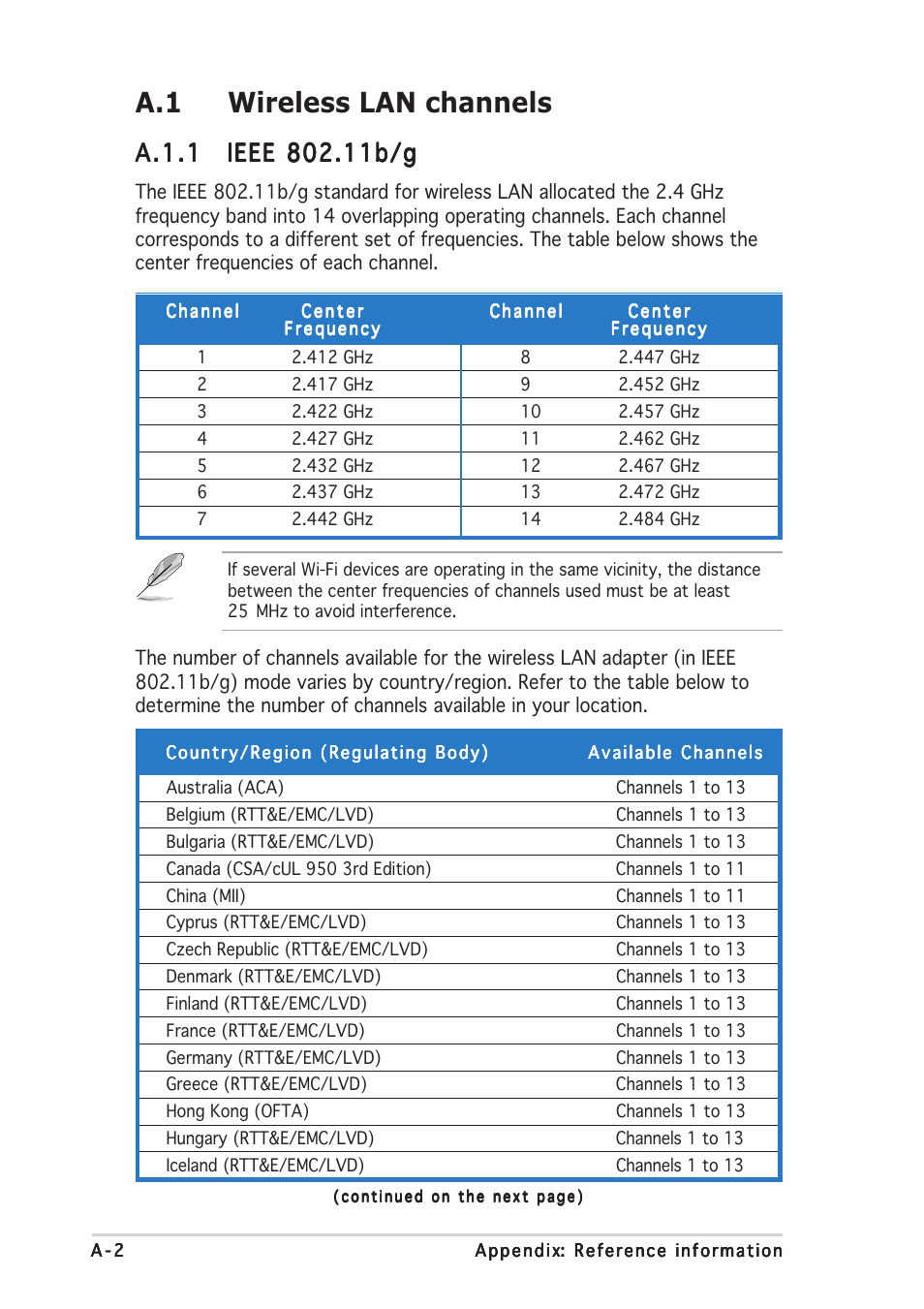 A.1 wireless lan channels, A.1.1 | Asus Wi-Fi TV User Manual | Page 54 / 60