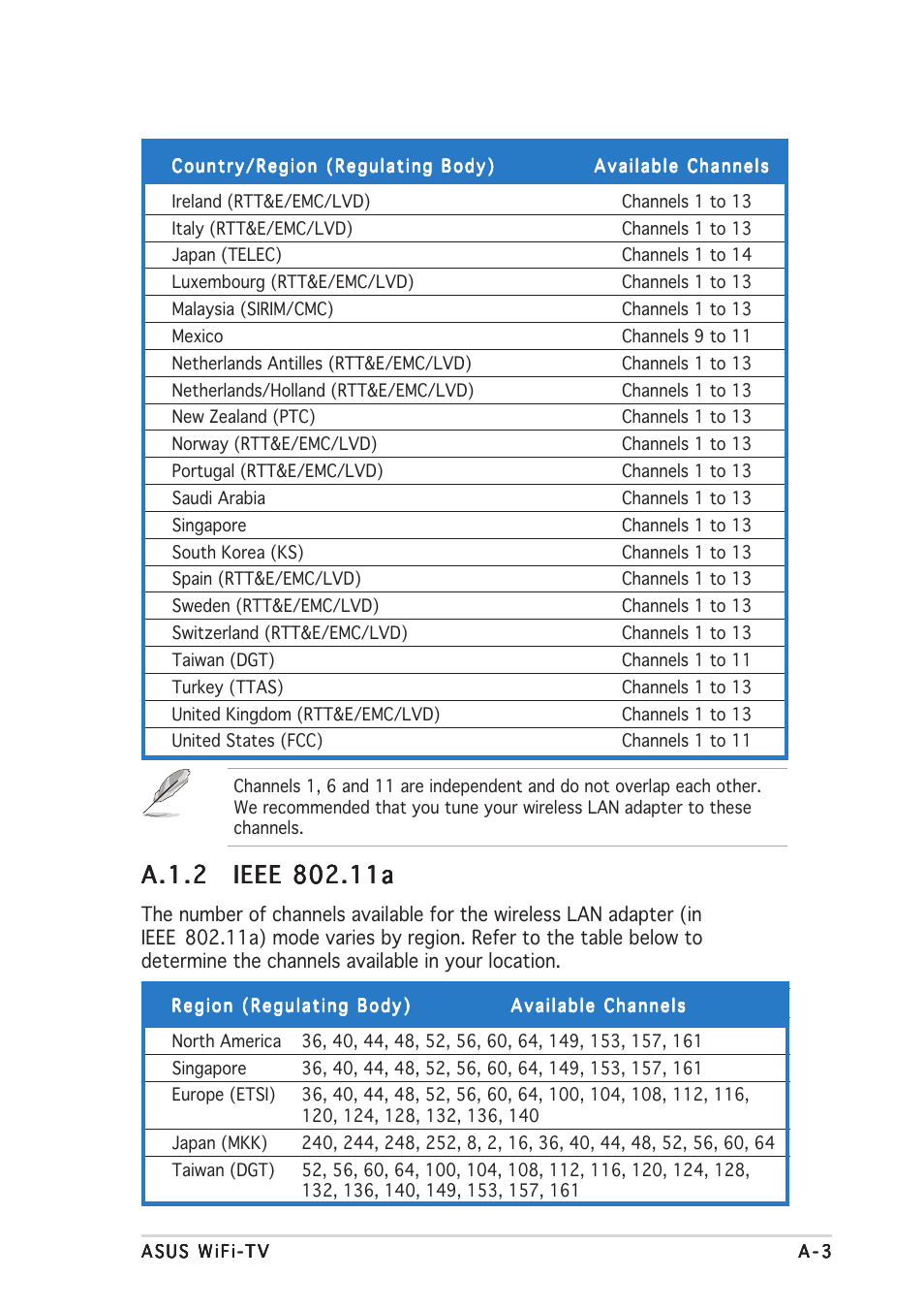 A.1.2 | Asus Wi-Fi TV User Manual | Page 55 / 60