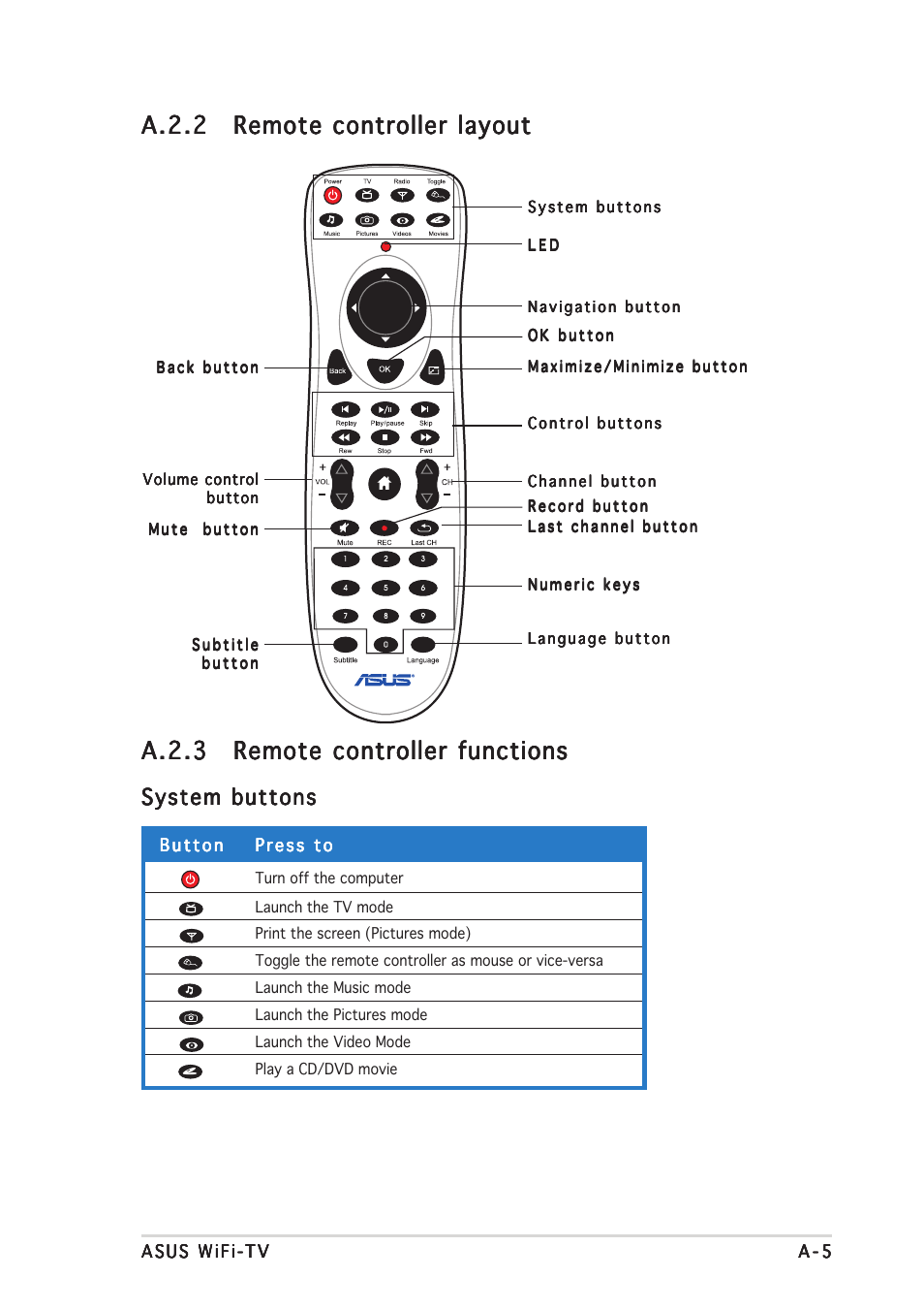 A.2.2, System buttons | Asus Wi-Fi TV User Manual | Page 57 / 60