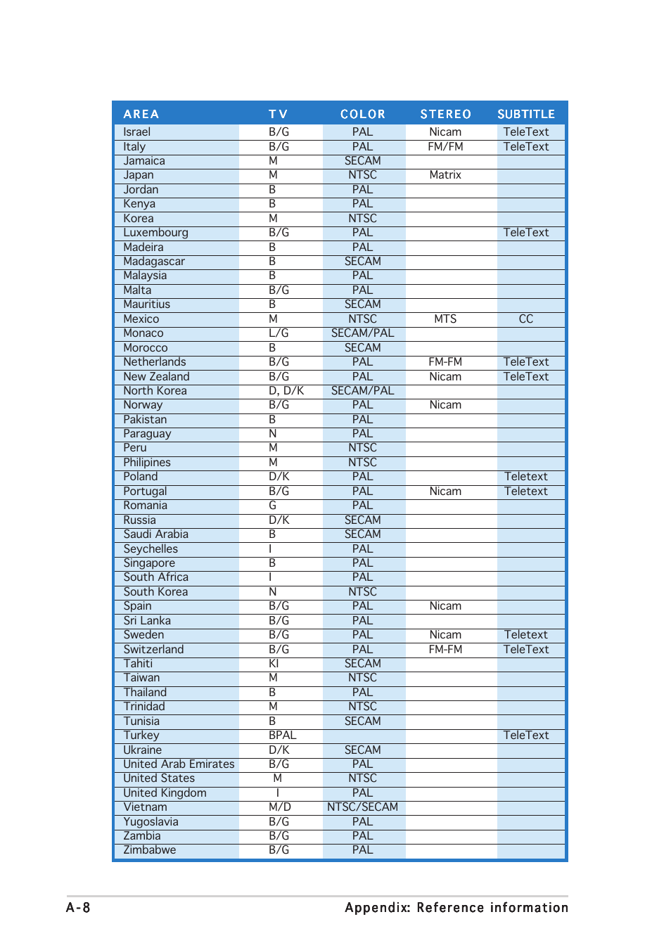 Asus Wi-Fi TV User Manual | Page 60 / 60