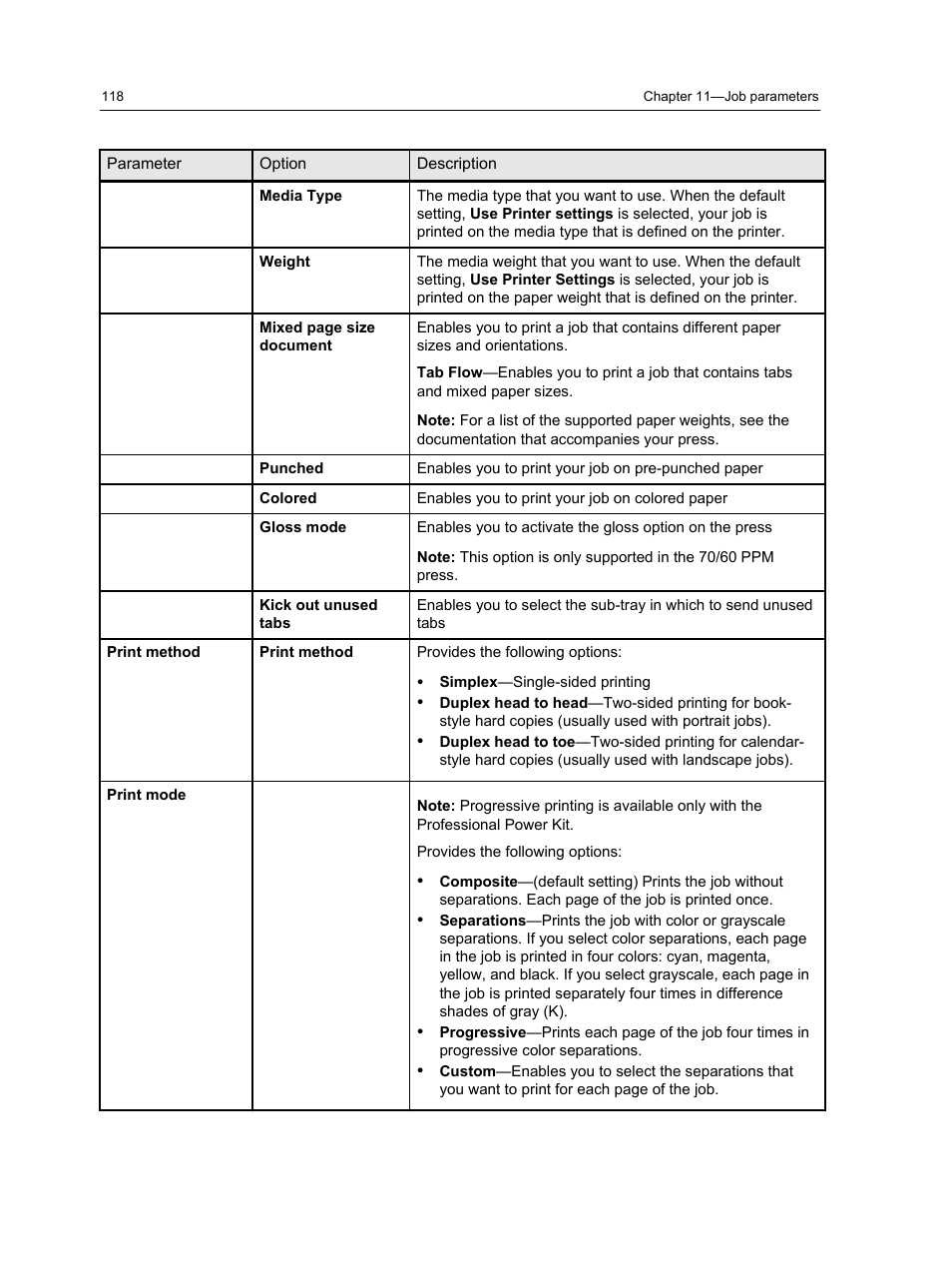 Konica Minolta bizhub PRESS C7000 User Manual | Page 128 / 218