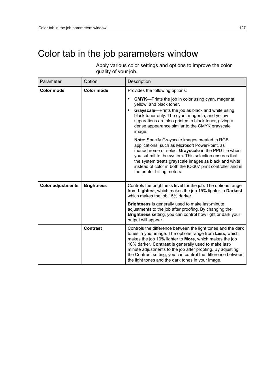 Color tab in the job parameters window | Konica Minolta bizhub PRESS C7000 User Manual | Page 137 / 218