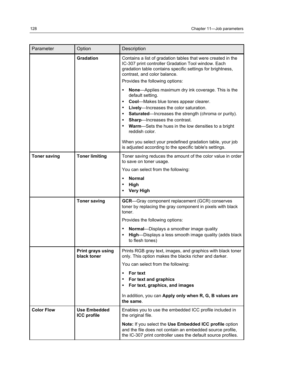 Konica Minolta bizhub PRESS C7000 User Manual | Page 138 / 218