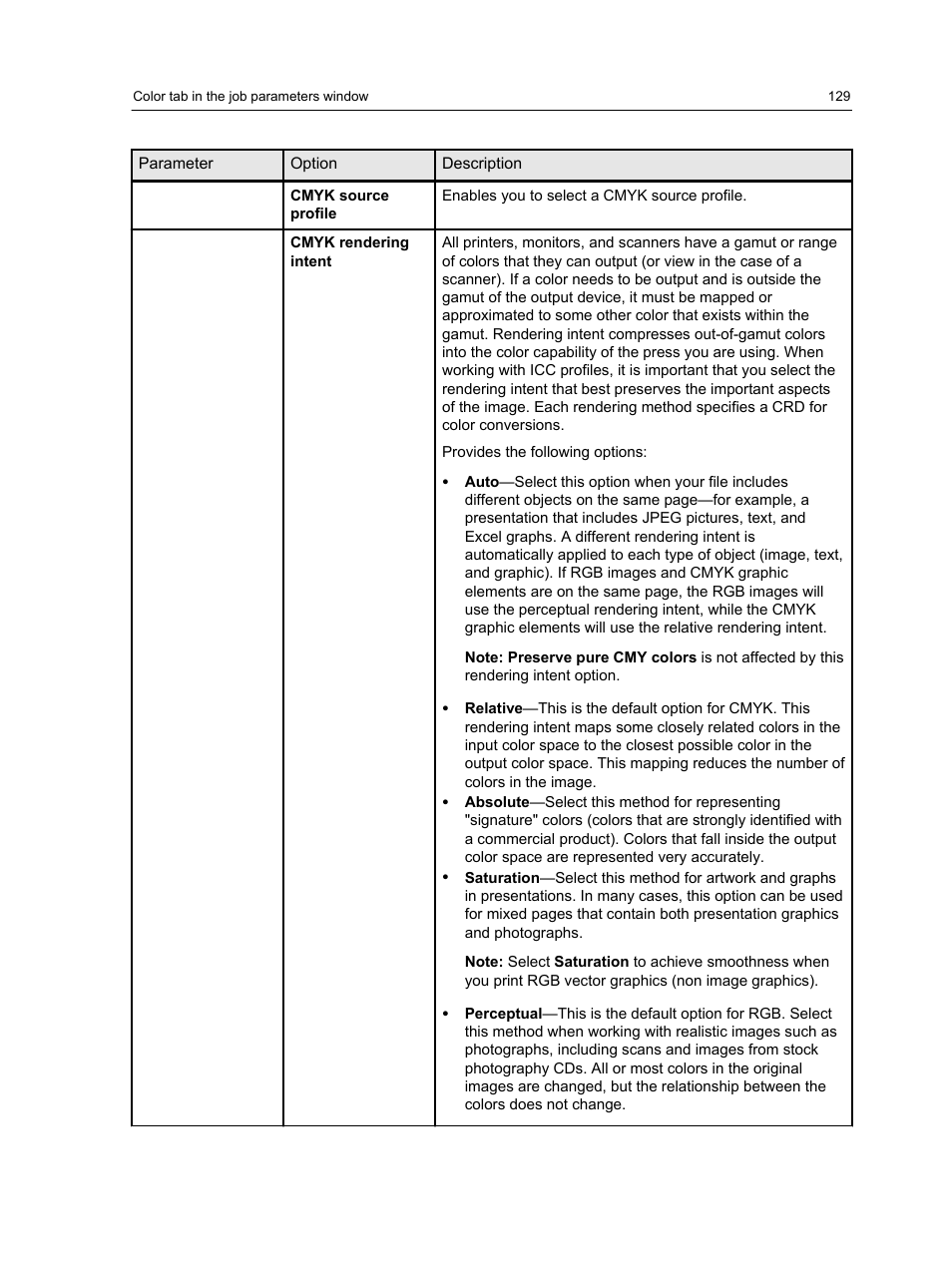 Konica Minolta bizhub PRESS C7000 User Manual | Page 139 / 218