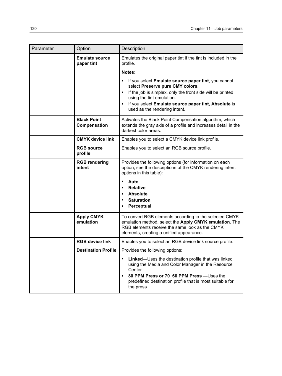 Konica Minolta bizhub PRESS C7000 User Manual | Page 140 / 218