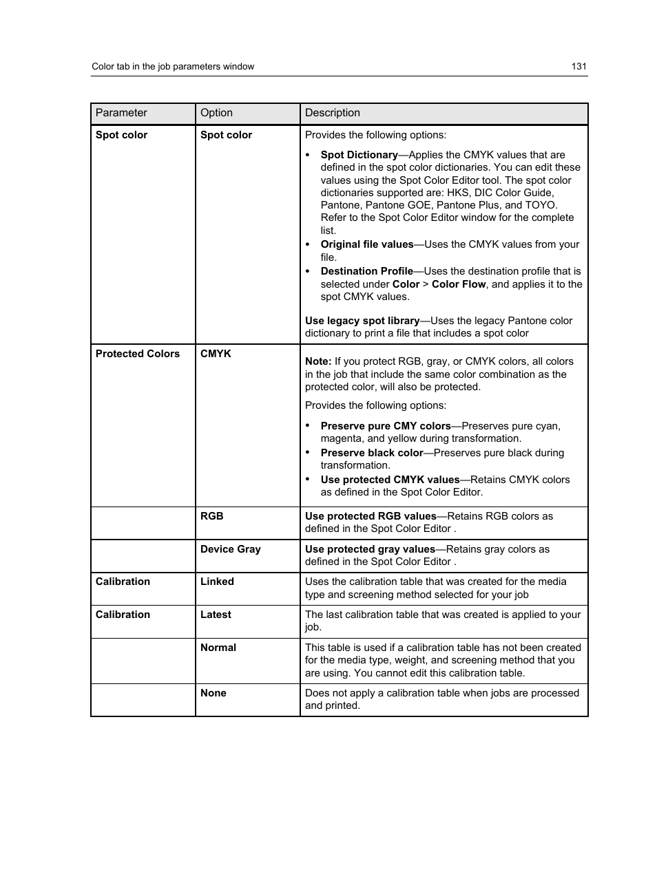 Konica Minolta bizhub PRESS C7000 User Manual | Page 141 / 218