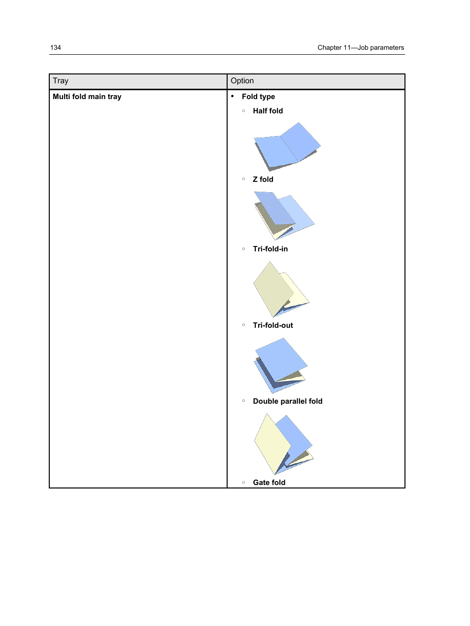 Konica Minolta bizhub PRESS C7000 User Manual | Page 144 / 218