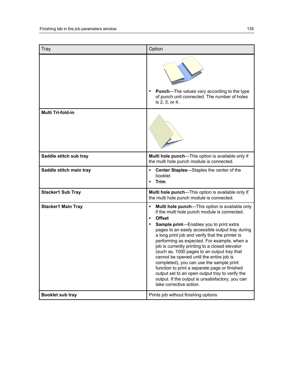 Konica Minolta bizhub PRESS C7000 User Manual | Page 145 / 218