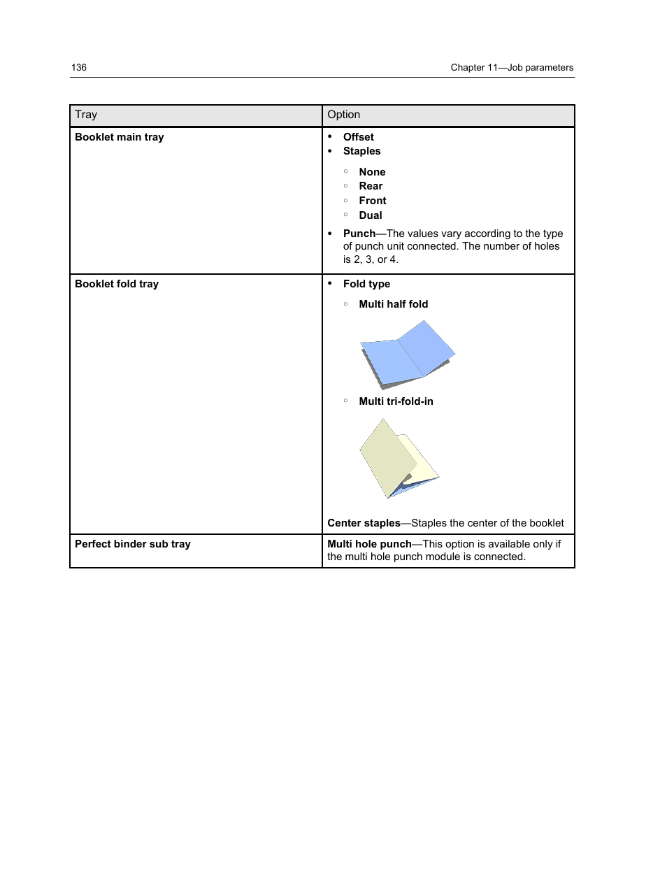 Konica Minolta bizhub PRESS C7000 User Manual | Page 146 / 218