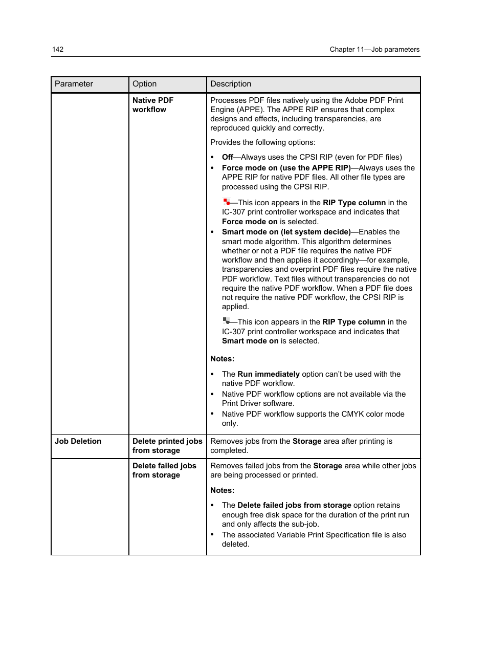 Konica Minolta bizhub PRESS C7000 User Manual | Page 152 / 218