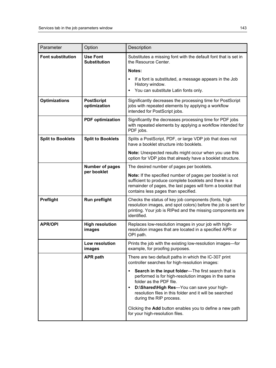 Konica Minolta bizhub PRESS C7000 User Manual | Page 153 / 218