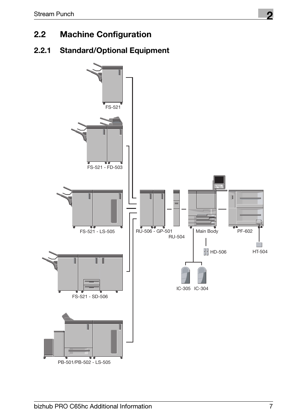 2 machine configuration, 1 standard/optional equipment, Machine configuration | Standard/optional equipment | Konica Minolta bizhub PRO C65hc User Manual | Page 11 / 24