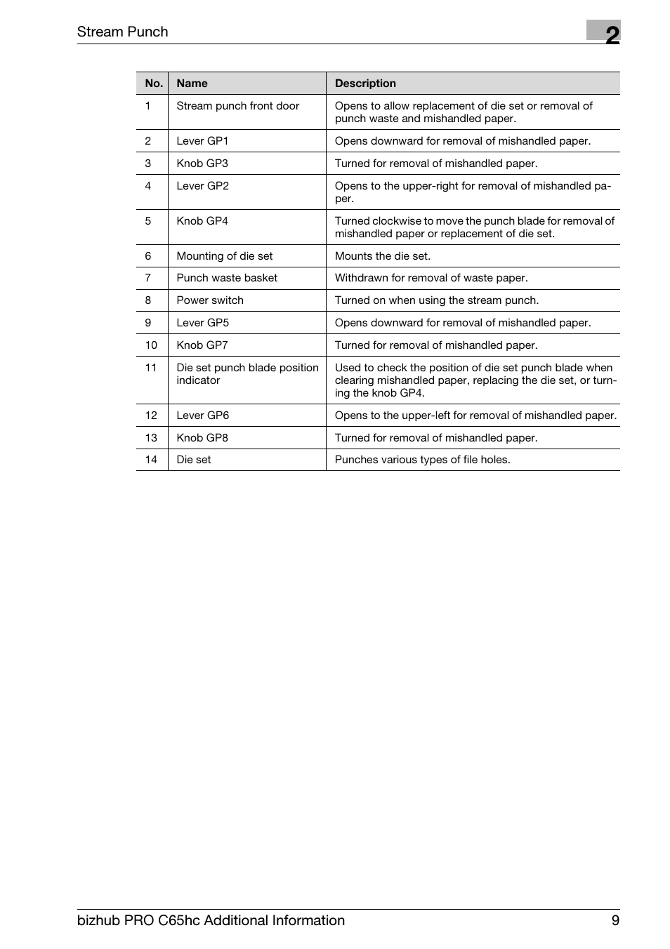 Stream punch, Bizhub pro c65hc additional information 9 | Konica Minolta bizhub PRO C65hc User Manual | Page 13 / 24