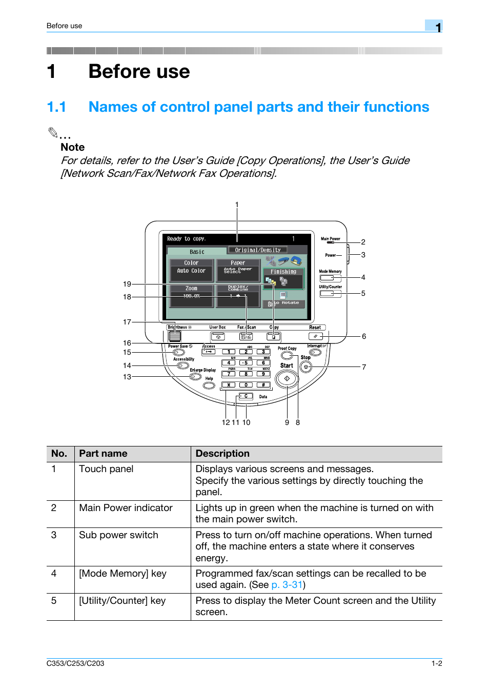 1 before use, 1 names of control panel parts and their functions, 1before use | Konica Minolta bizhub C353 User Manual | Page 8 / 115