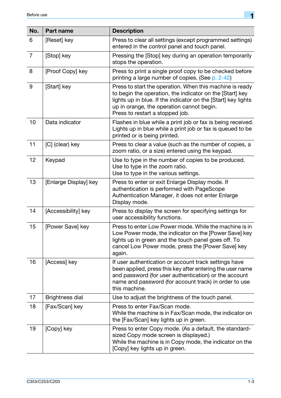 Konica Minolta bizhub C353 User Manual | Page 9 / 115