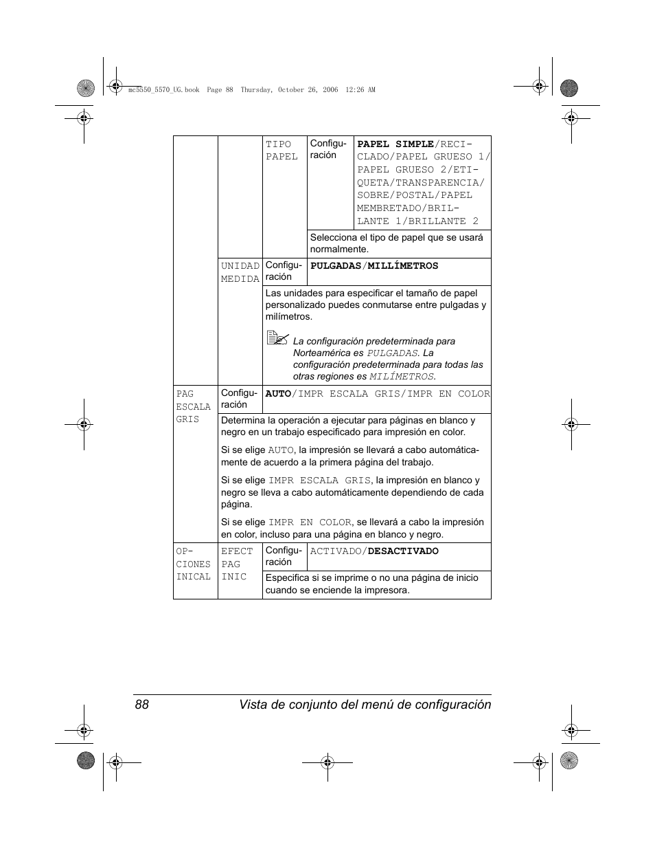 Konica Minolta magicolor 5550 User Manual | Page 102 / 304