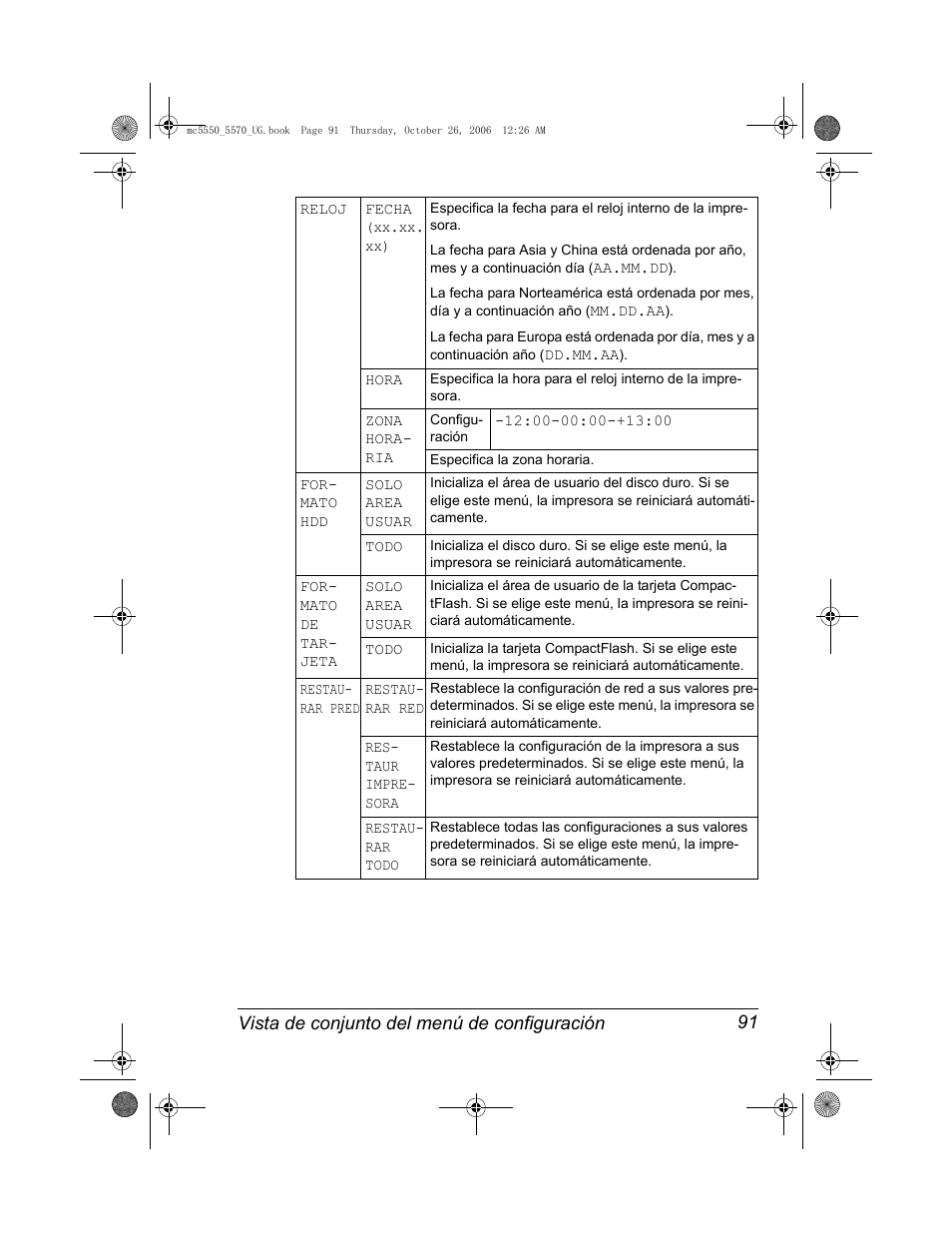 Konica Minolta magicolor 5550 User Manual | Page 105 / 304