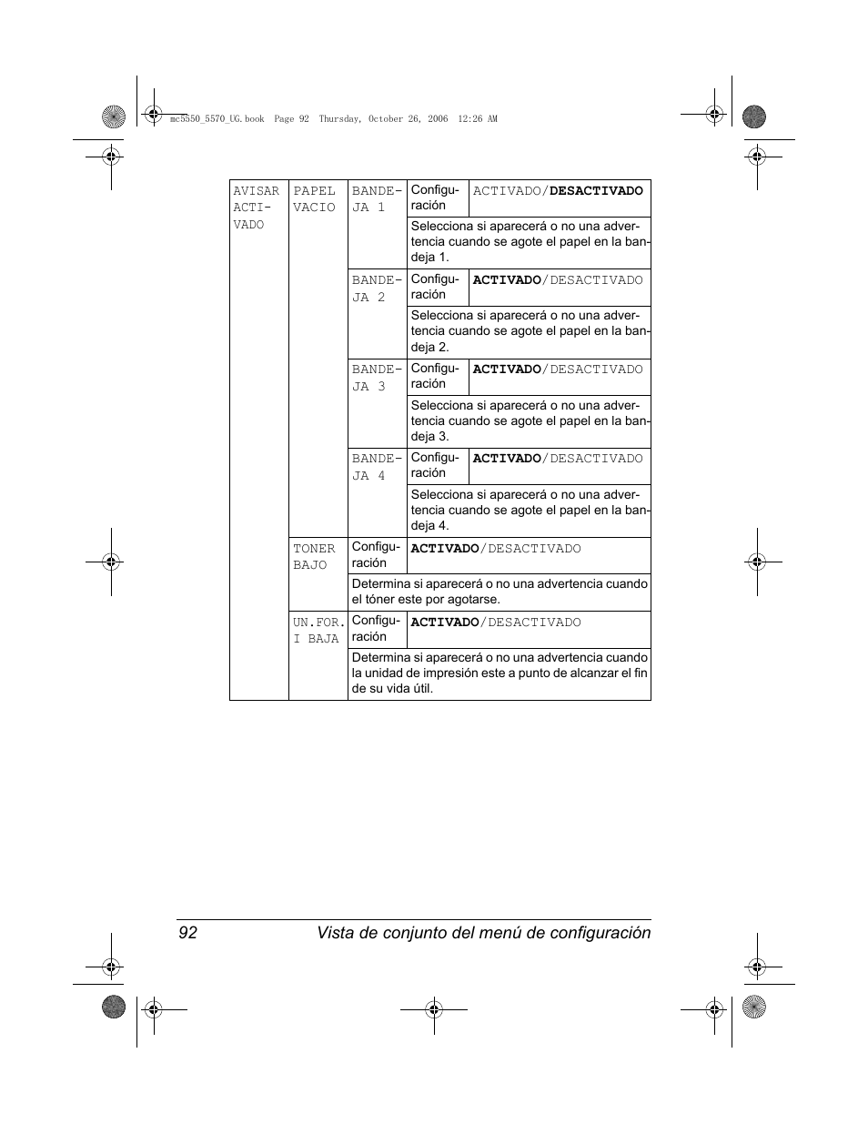 Konica Minolta magicolor 5550 User Manual | Page 106 / 304