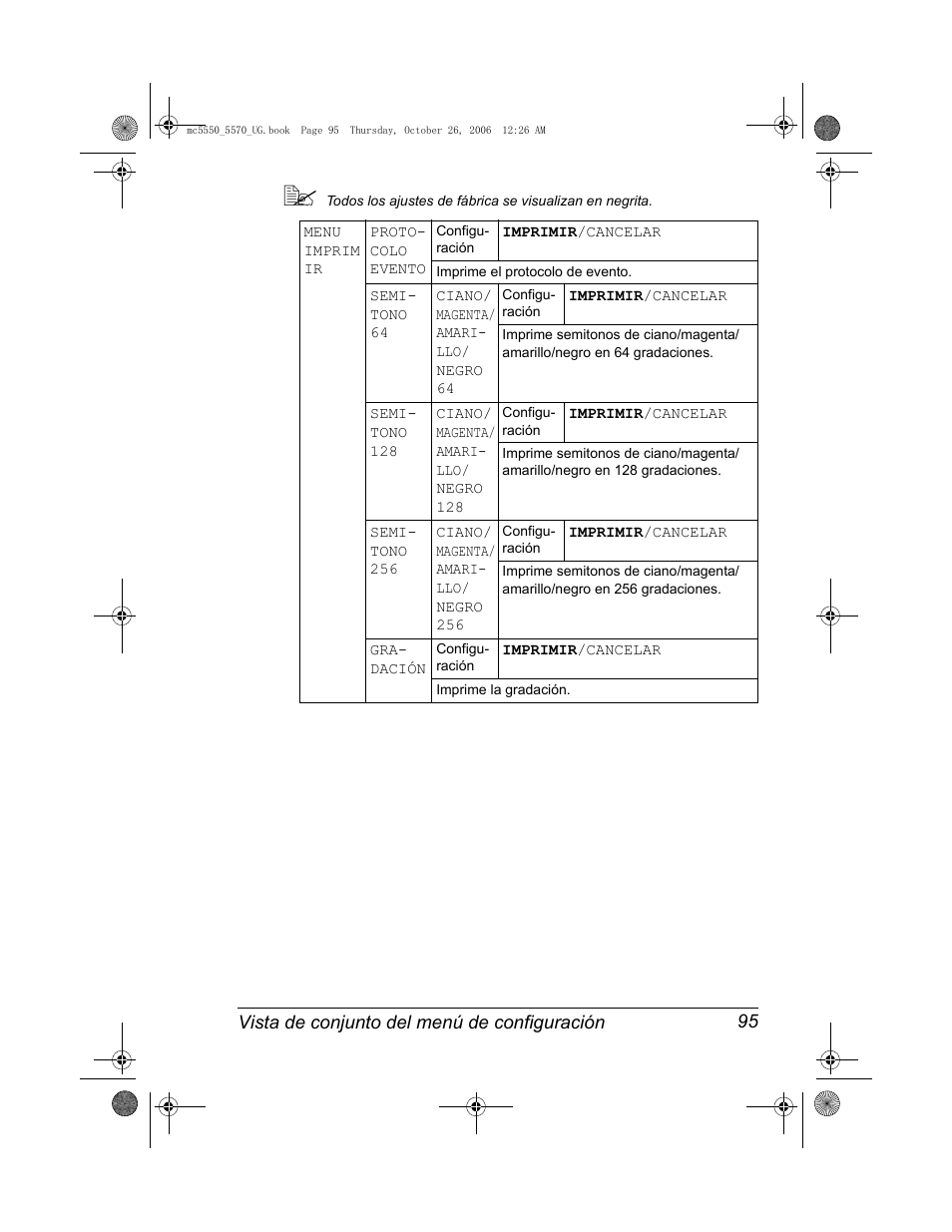 Konica Minolta magicolor 5550 User Manual | Page 109 / 304