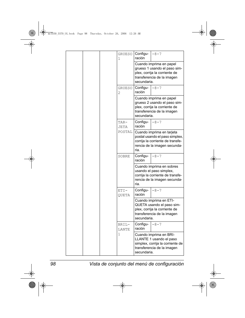 Konica Minolta magicolor 5550 User Manual | Page 112 / 304