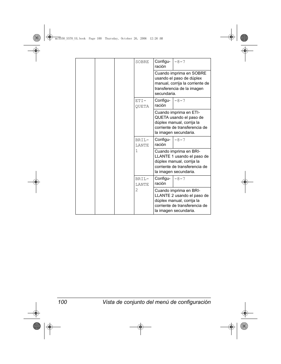 Konica Minolta magicolor 5550 User Manual | Page 114 / 304