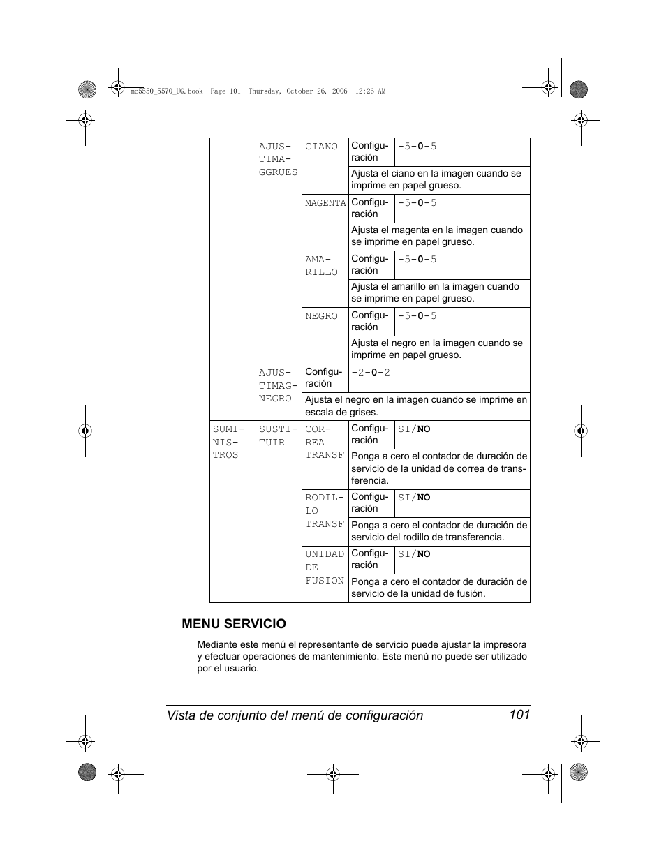 Menu servicio, Menu servicio 101 | Konica Minolta magicolor 5550 User Manual | Page 115 / 304