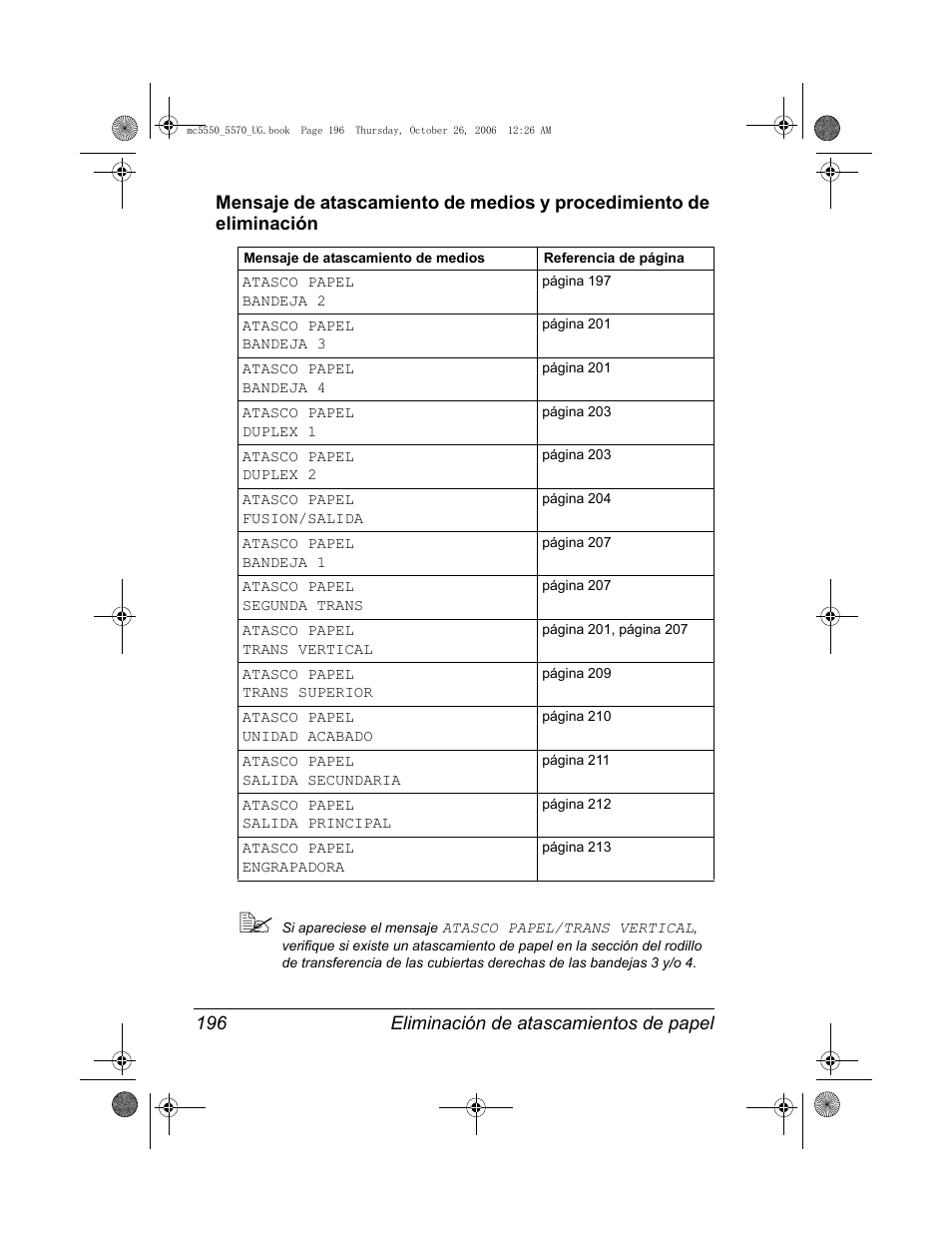 Konica Minolta magicolor 5550 User Manual | Page 210 / 304