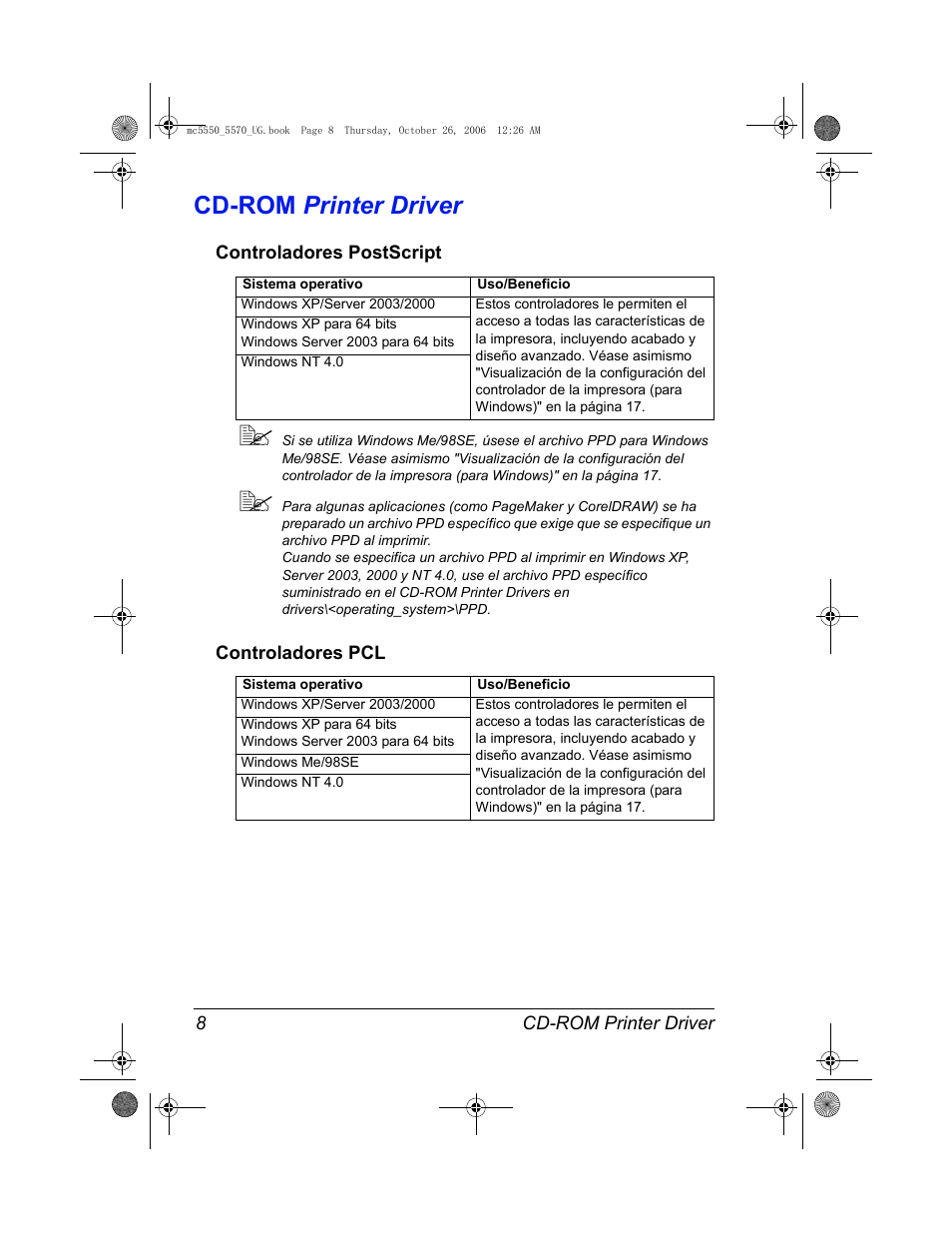 Cd-rom printer driver, Controladores postscript, Controladores pcl | Cd-rom printer driver 8, Controladores postscript 8 controladores pcl 8 | Konica Minolta magicolor 5550 User Manual | Page 22 / 304