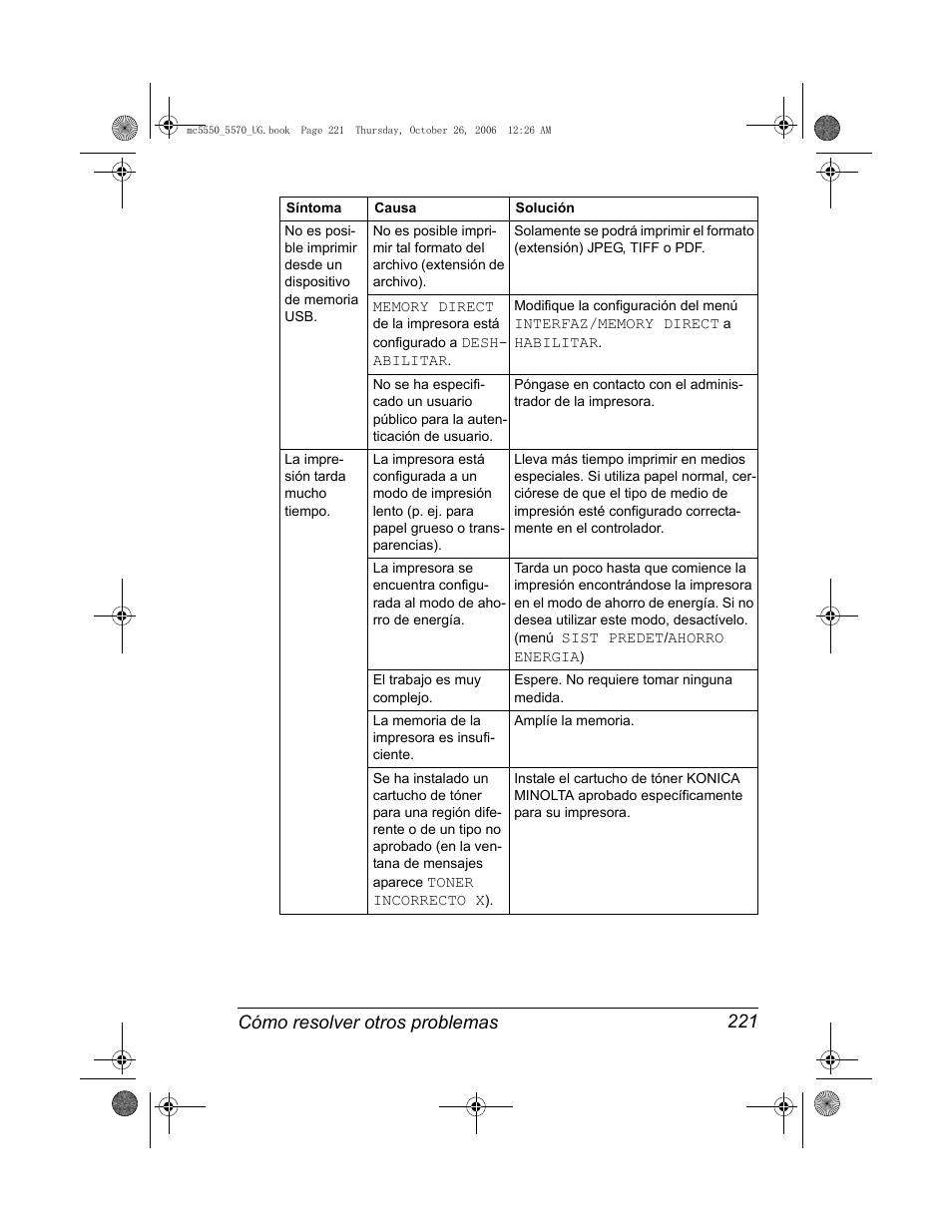 Cómo resolver otros problemas 221 | Konica Minolta magicolor 5550 User Manual | Page 235 / 304