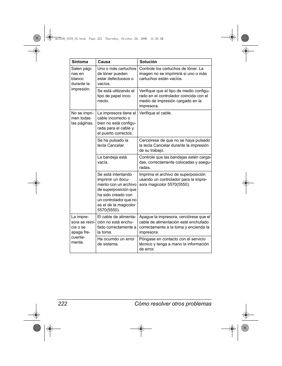 Cómo resolver otros problemas 222 | Konica Minolta magicolor 5550 User Manual | Page 236 / 304