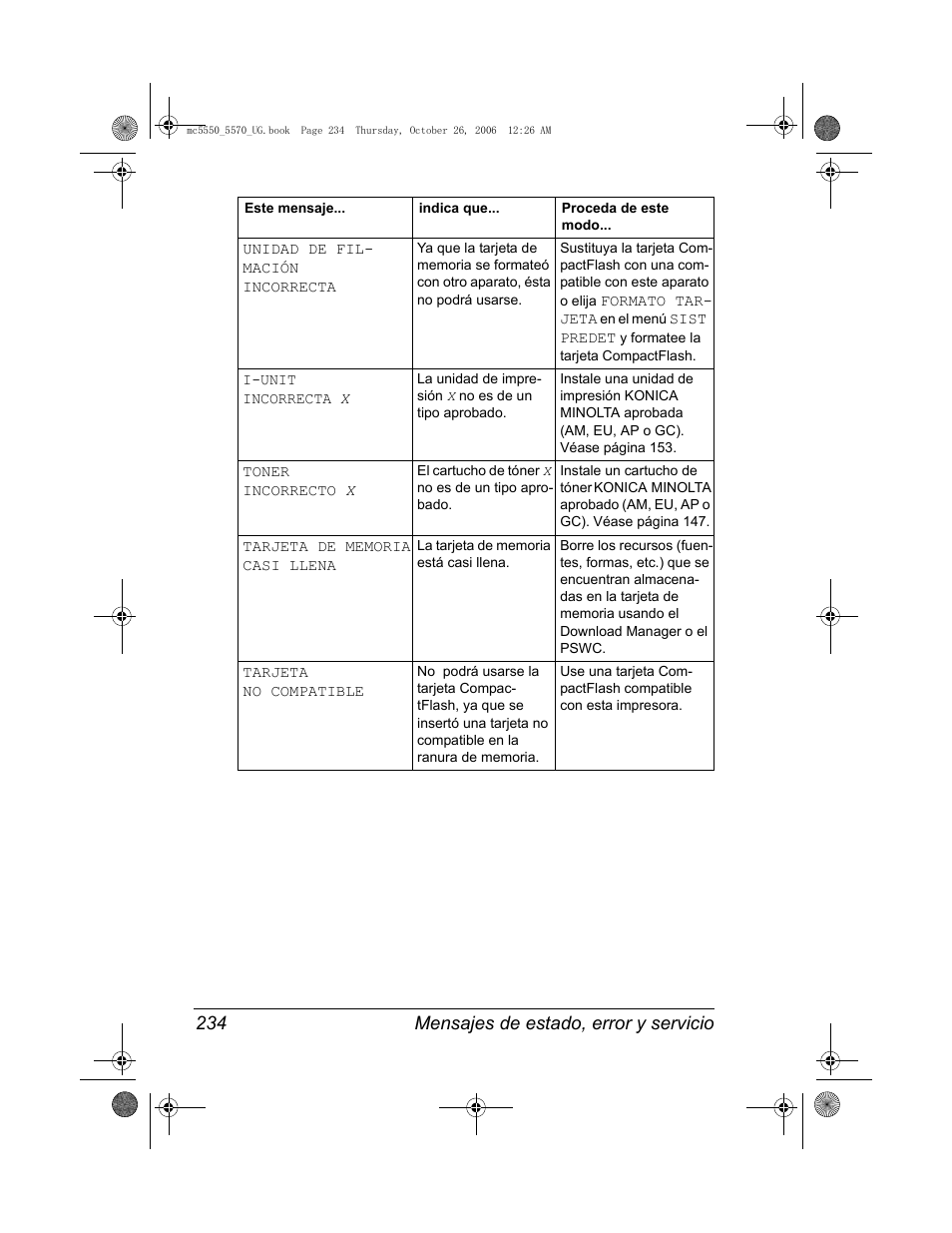 Konica Minolta magicolor 5550 User Manual | Page 248 / 304