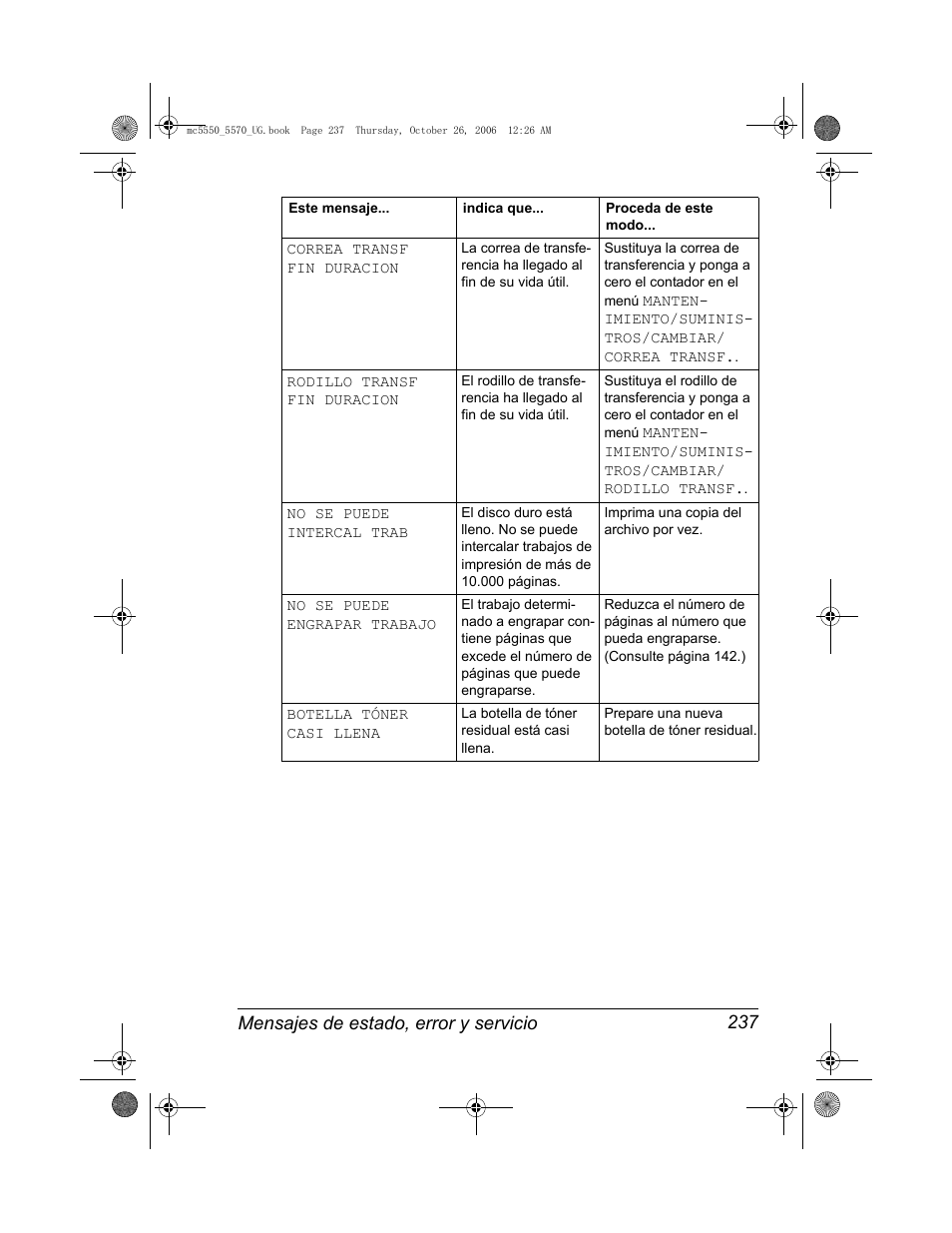 Konica Minolta magicolor 5550 User Manual | Page 251 / 304