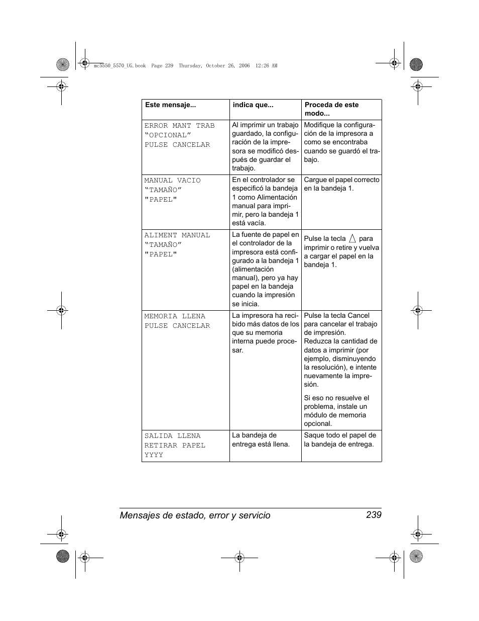 Konica Minolta magicolor 5550 User Manual | Page 253 / 304