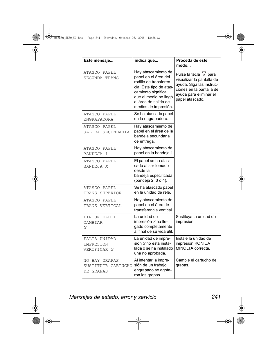Konica Minolta magicolor 5550 User Manual | Page 255 / 304