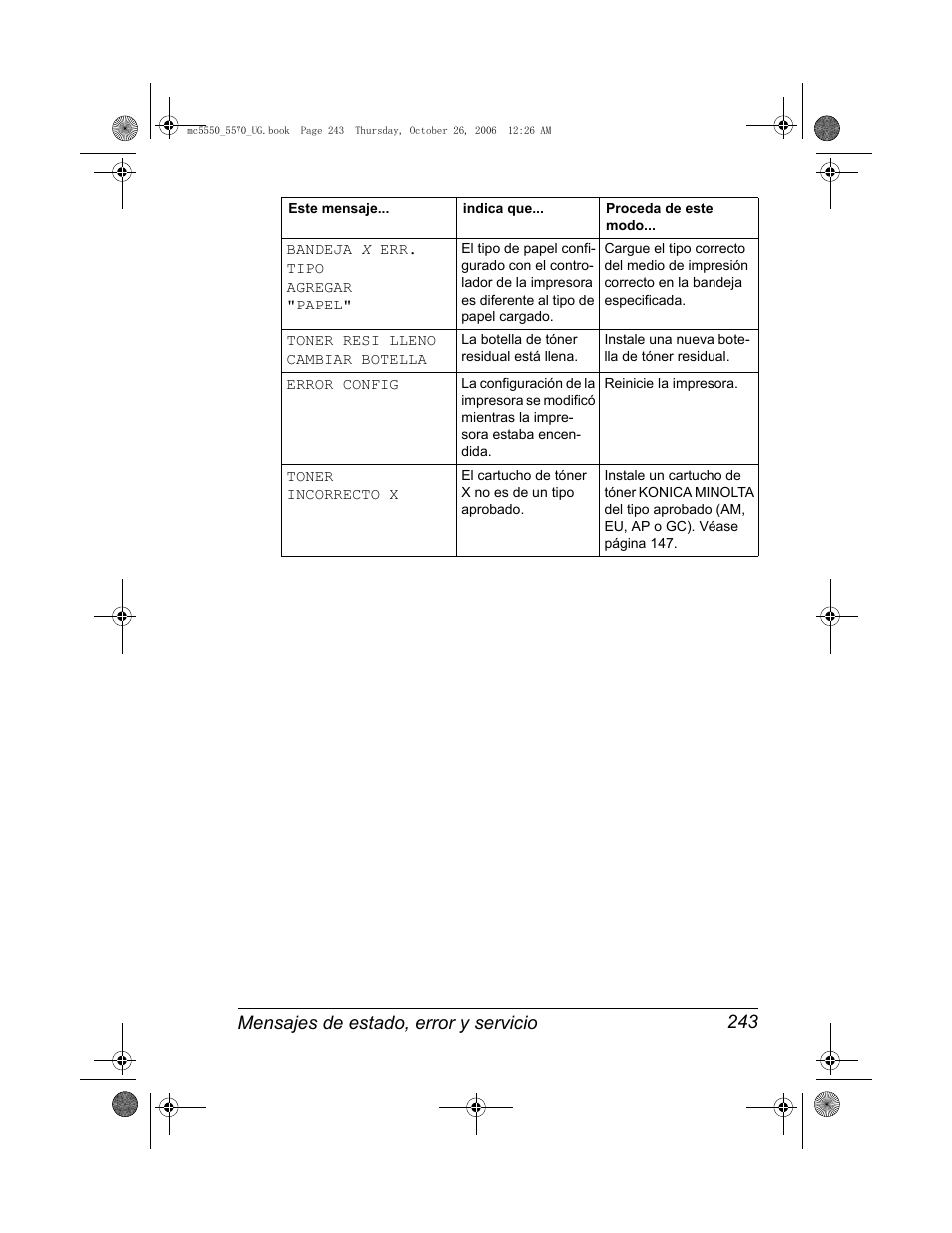 Konica Minolta magicolor 5550 User Manual | Page 257 / 304