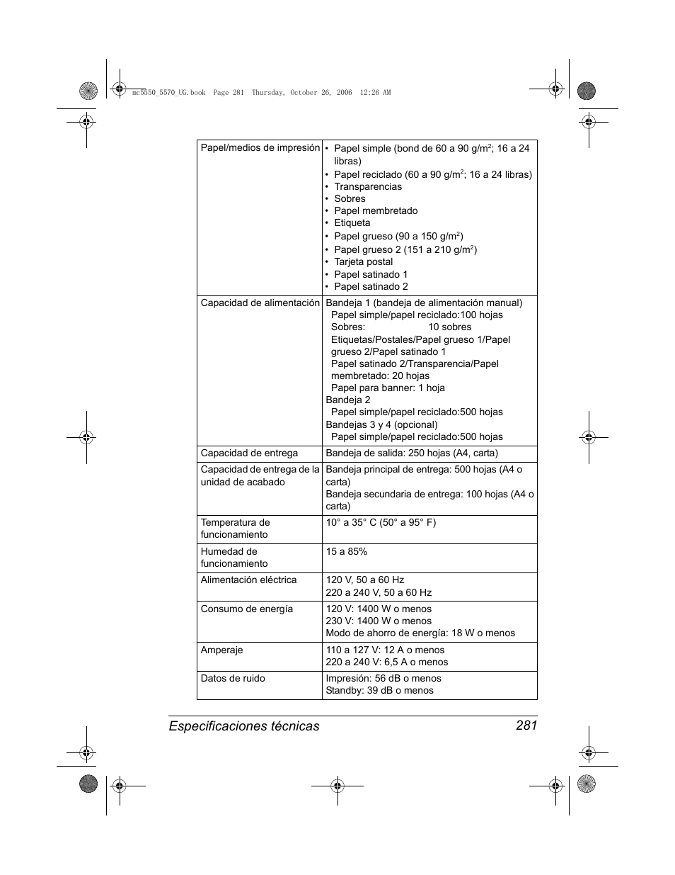 Especificaciones técnicas 281 | Konica Minolta magicolor 5550 User Manual | Page 295 / 304