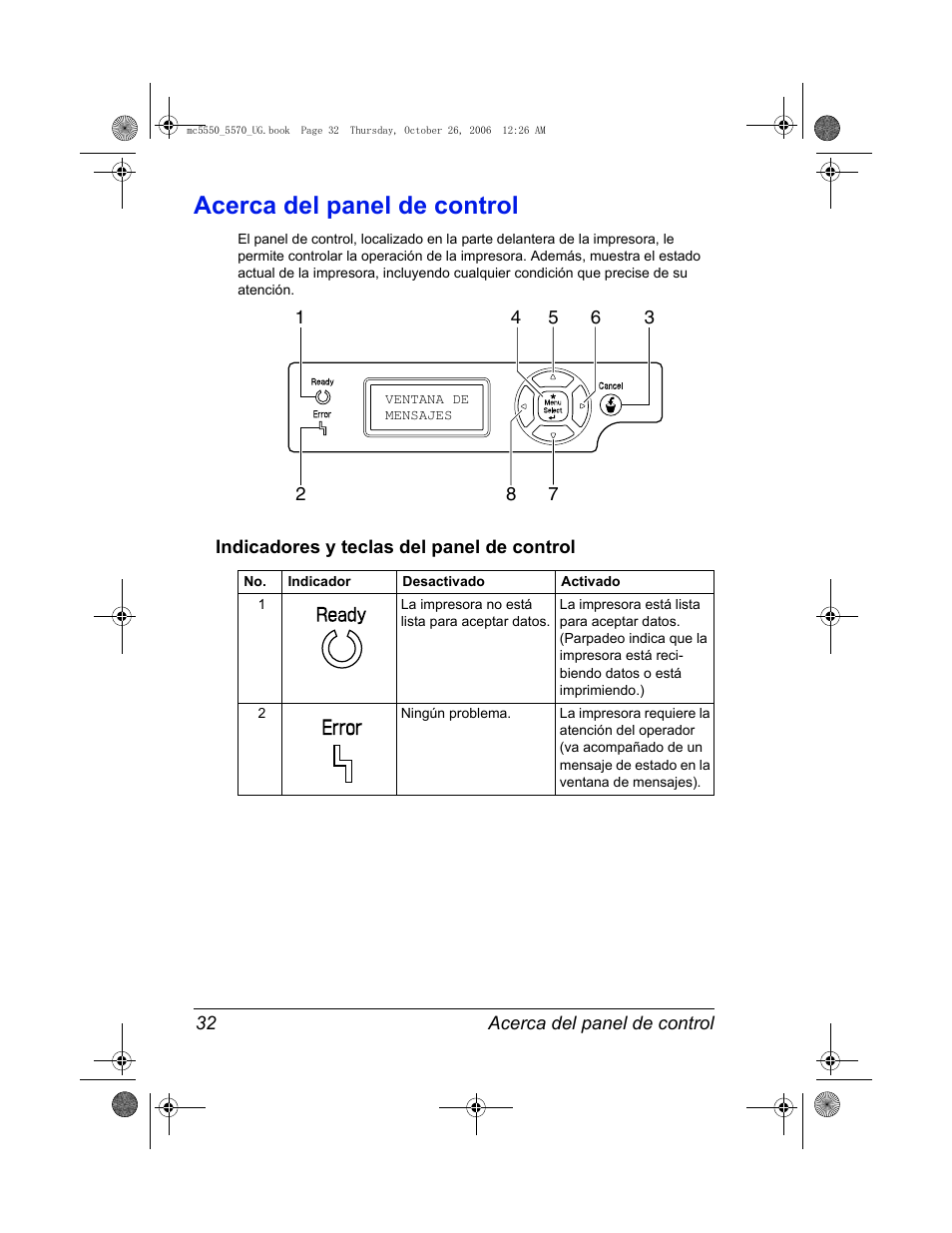 Acerca del panel de control, Indicadores y teclas del panel de control, Acerca del panel de control 32 | Indicadores y teclas del panel de control 32 | Konica Minolta magicolor 5550 User Manual | Page 46 / 304