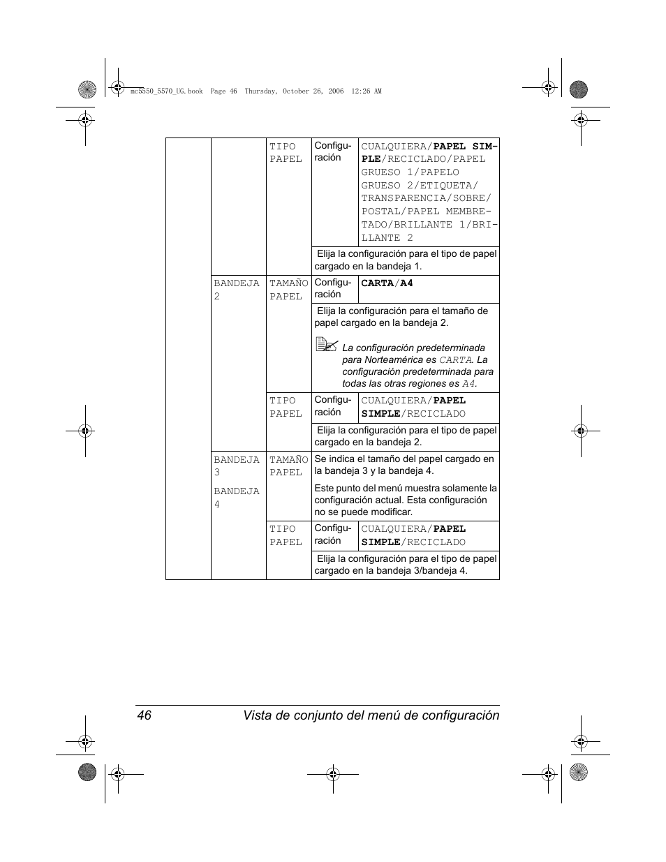 Konica Minolta magicolor 5550 User Manual | Page 60 / 304