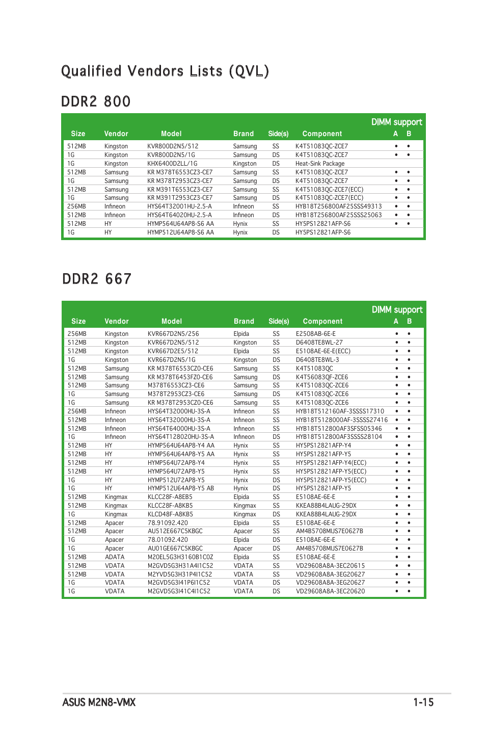 Qualified vendors lists (qvl), Ddr2 800, Ddr2 667 | Dimm support | Asus M2N8-VMX User Manual | Page 27 / 90