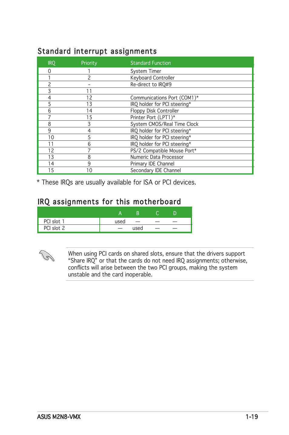 Standard interrupt assignments, Irq assignments for this motherboard | Asus M2N8-VMX User Manual | Page 31 / 90