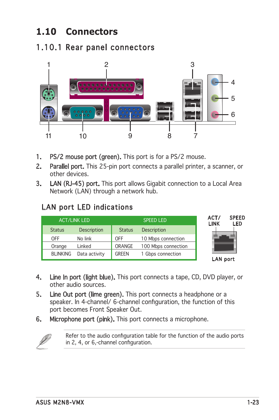 10 connectors, 1 rear panel connectors, Lan port led indications | Asus M2N8-VMX User Manual | Page 35 / 90