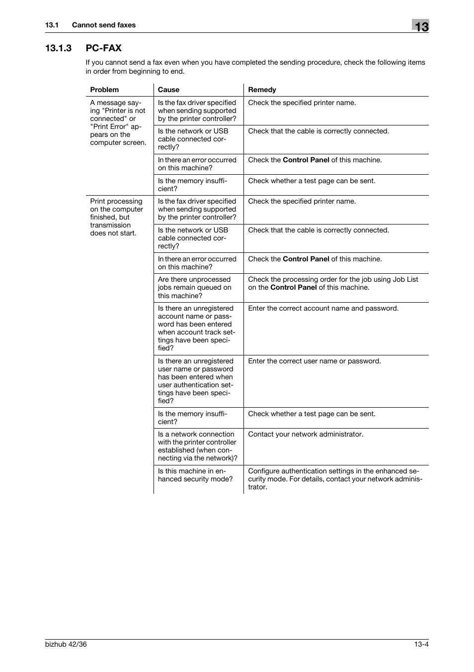 3 pc-fax, Pc-fax -4 | Konica Minolta bizhub 36 User Manual | Page 173 / 195