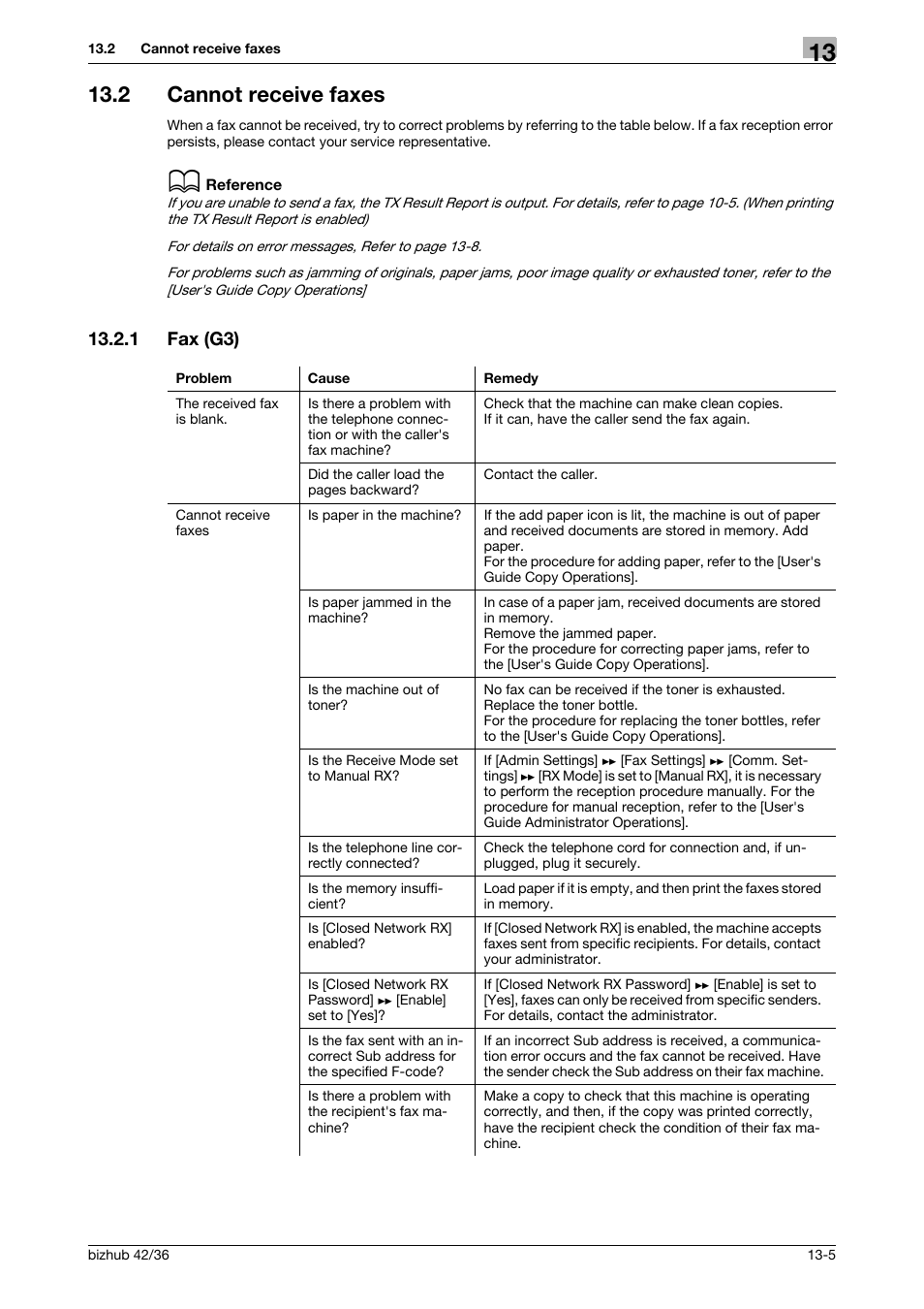 2 cannot receive faxes, 1 fax (g3), Cannot receive faxes -5 | Fax (g3) -5 | Konica Minolta bizhub 36 User Manual | Page 174 / 195