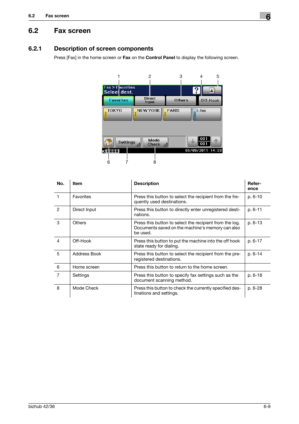 2 fax screen, 1 description of screen components, Fax screen -9 | Description of screen components -9 | Konica Minolta bizhub 36 User Manual | Page 65 / 195