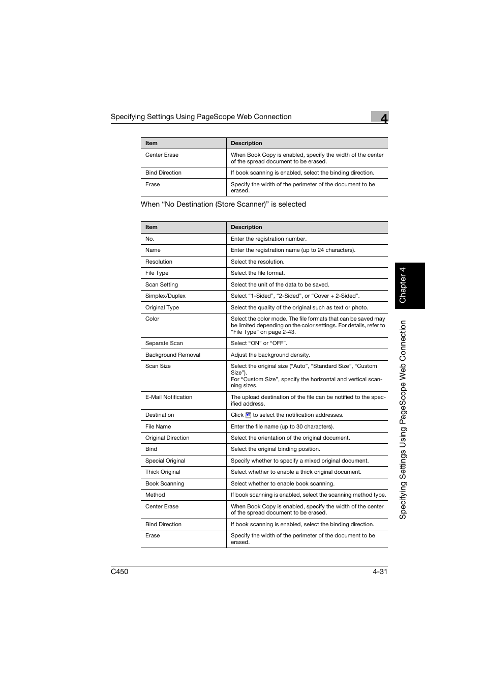 Konica Minolta BIZHUB C450 User Manual | Page 290 / 396