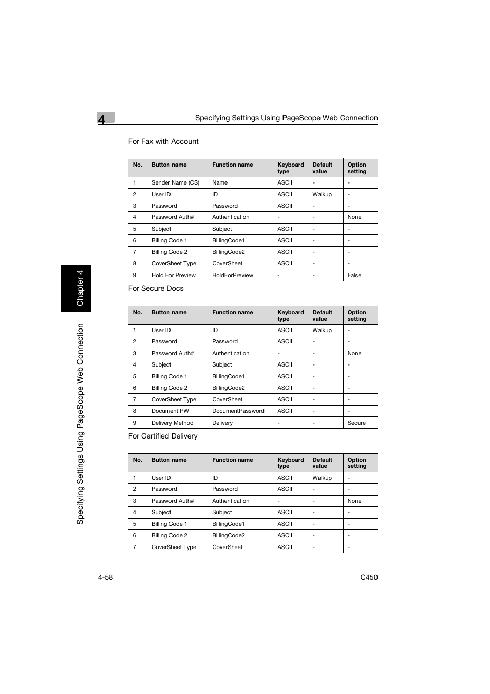 Konica Minolta BIZHUB C450 User Manual | Page 317 / 396