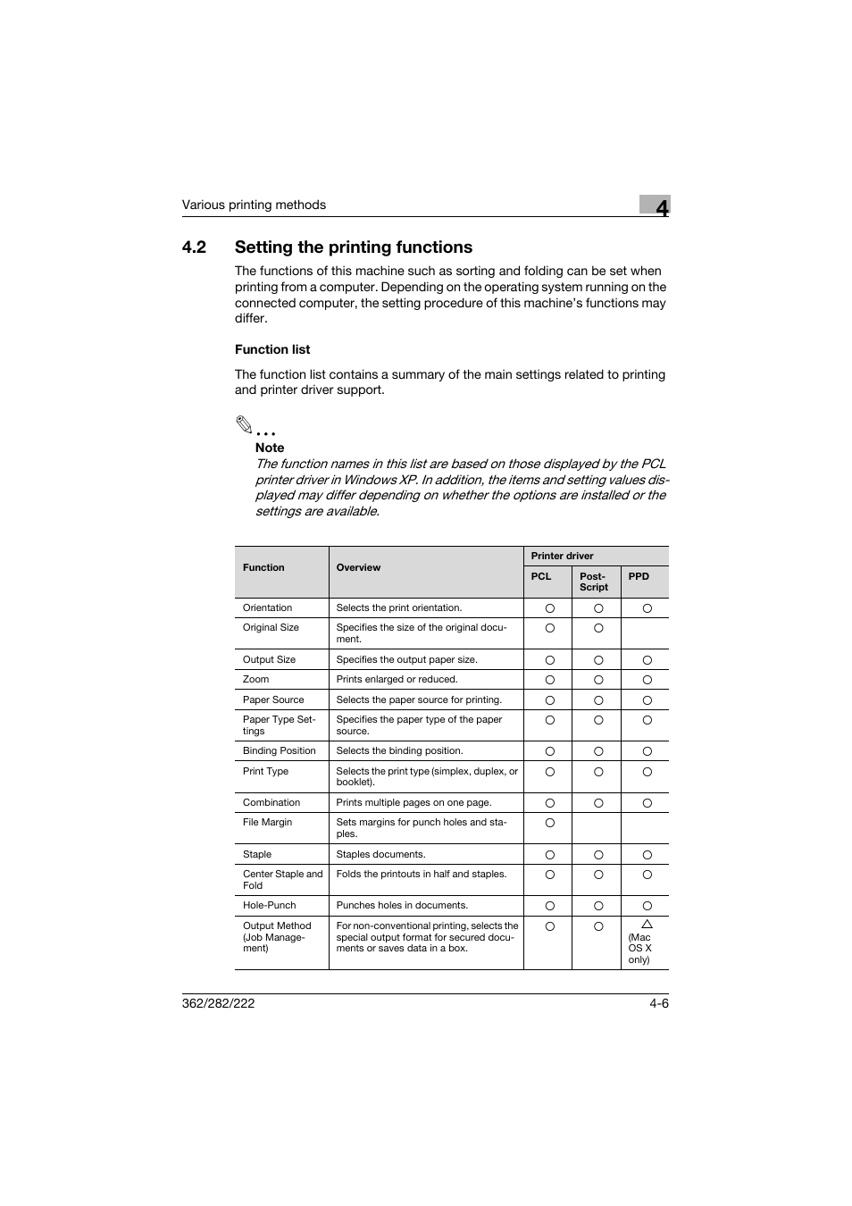 2 setting the printing functions, Function list, Setting the printing functions -6 | Function list -6 | Konica Minolta bizhub 362 User Manual | Page 100 / 372