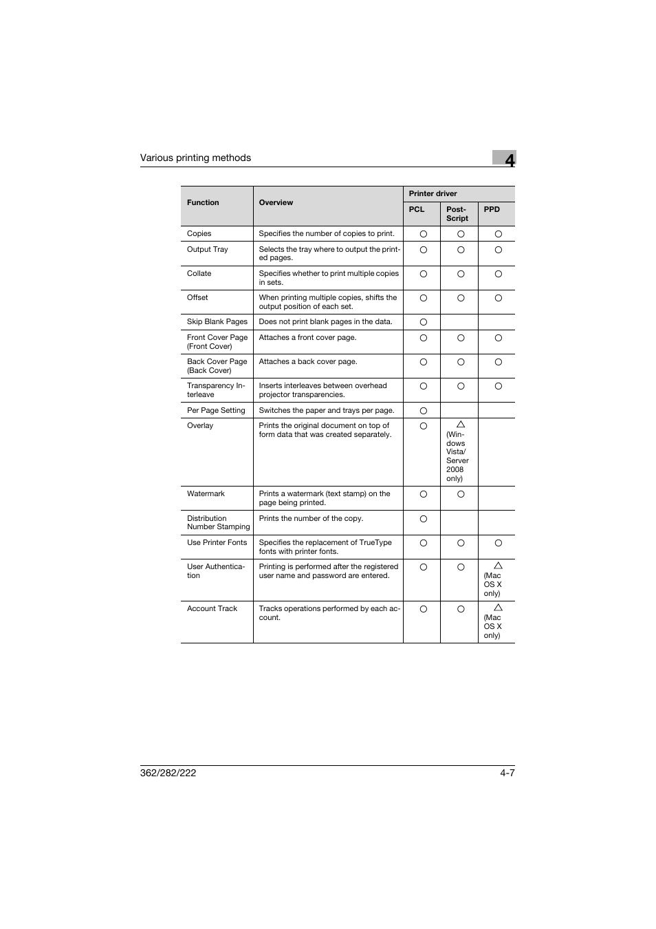 Konica Minolta bizhub 362 User Manual | Page 101 / 372